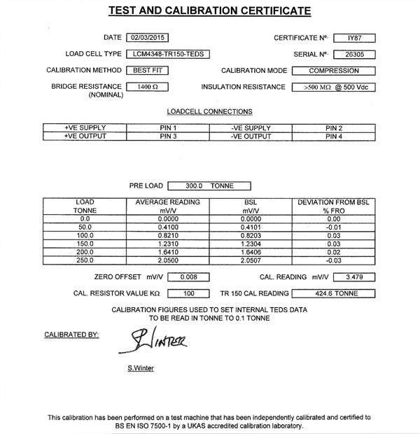 ap122 load cell calibration certificate